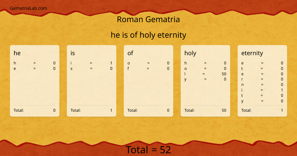 he is of holy eternity in roman Gematria